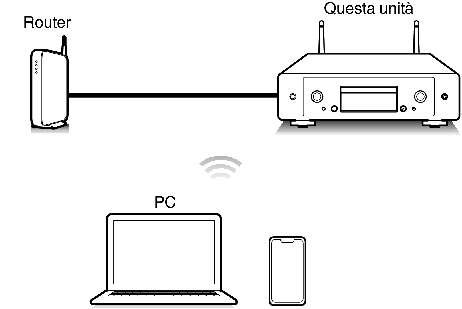 Pict Airplay CD50n